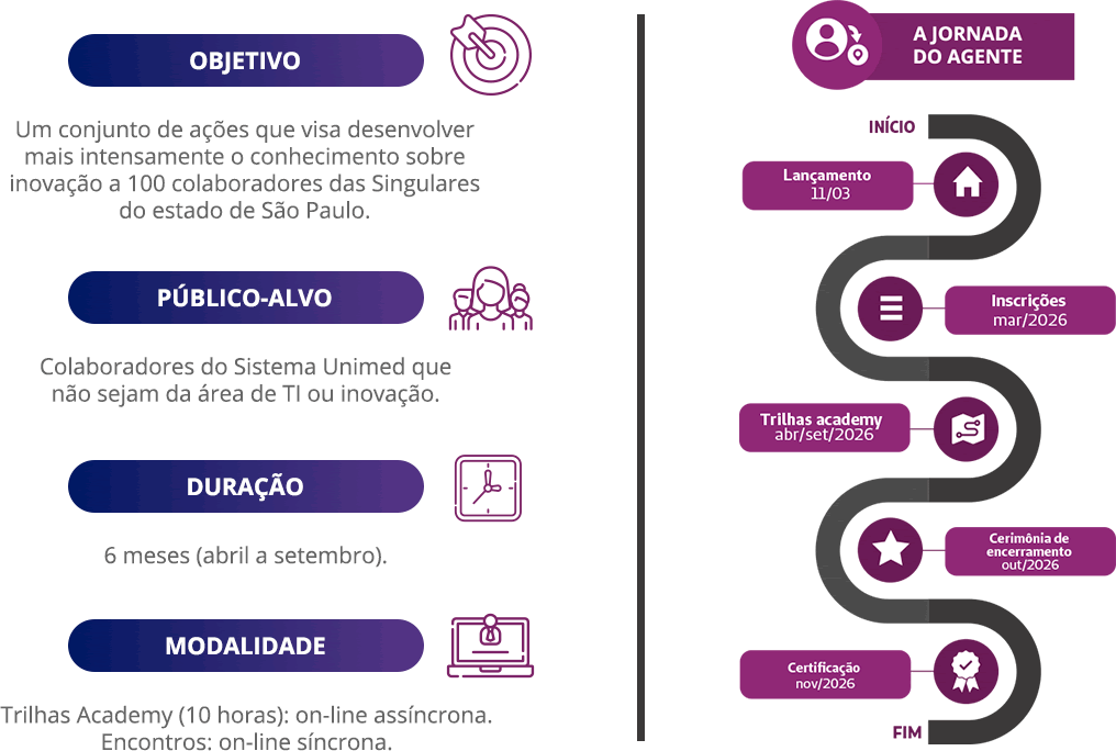 Formação Agentes da Cultura de Inovação