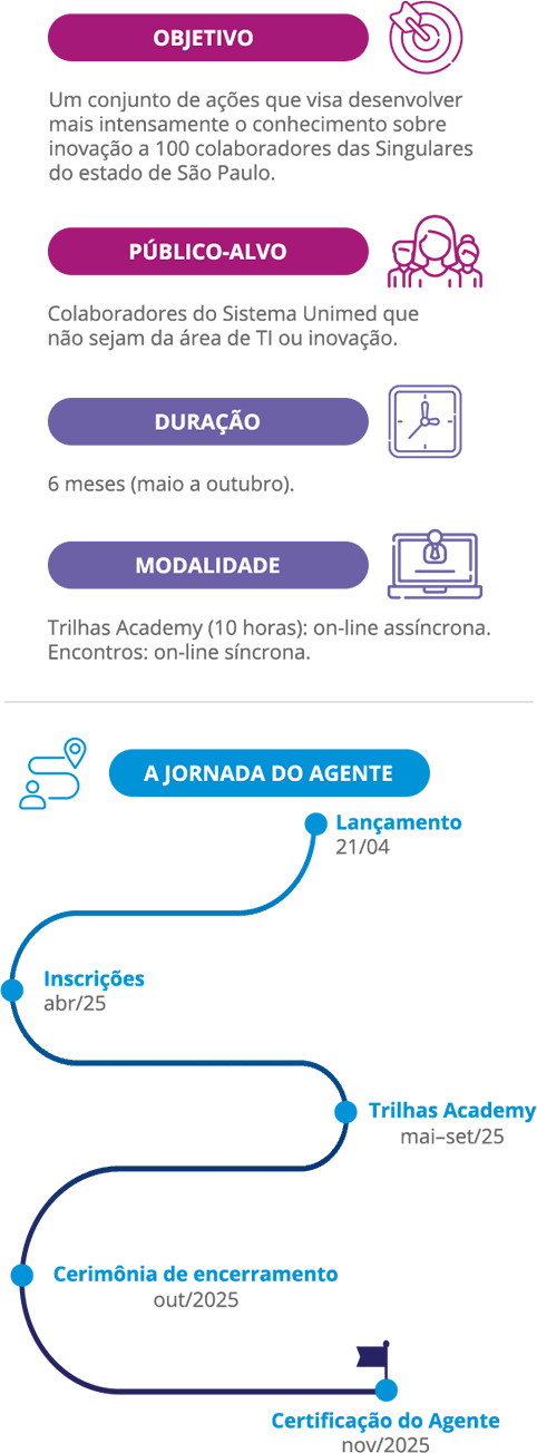 Formação Agentes da Cultura de Inovação